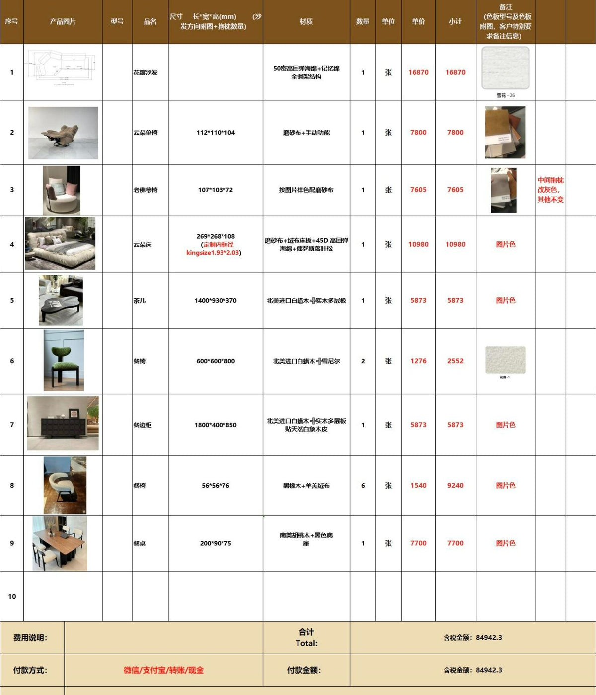 Furniture List Confirmation
