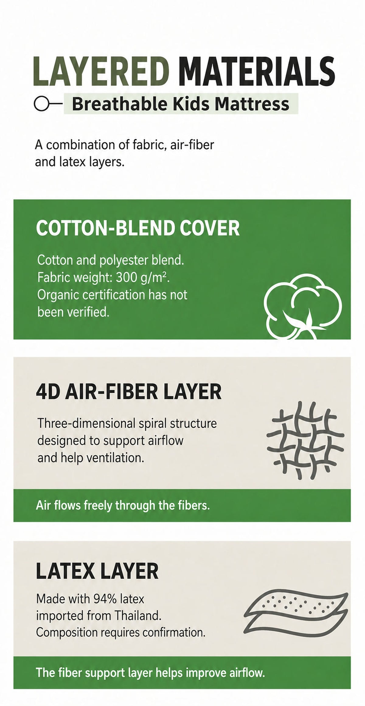 Cotton-blend cover, air-fiber and latex material layers