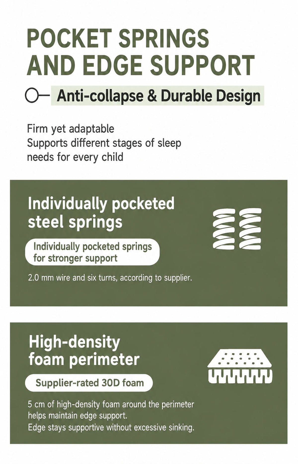  Individually pocketed steel springs and reinforced foam perimeter