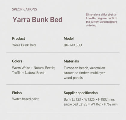  Yarra material breakdown and supplier specification dimensions