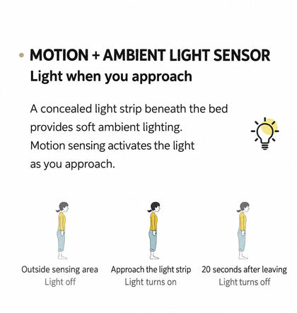  Motion and ambient light sensing diagram showing automatic switch-off 20 seconds after leaving.