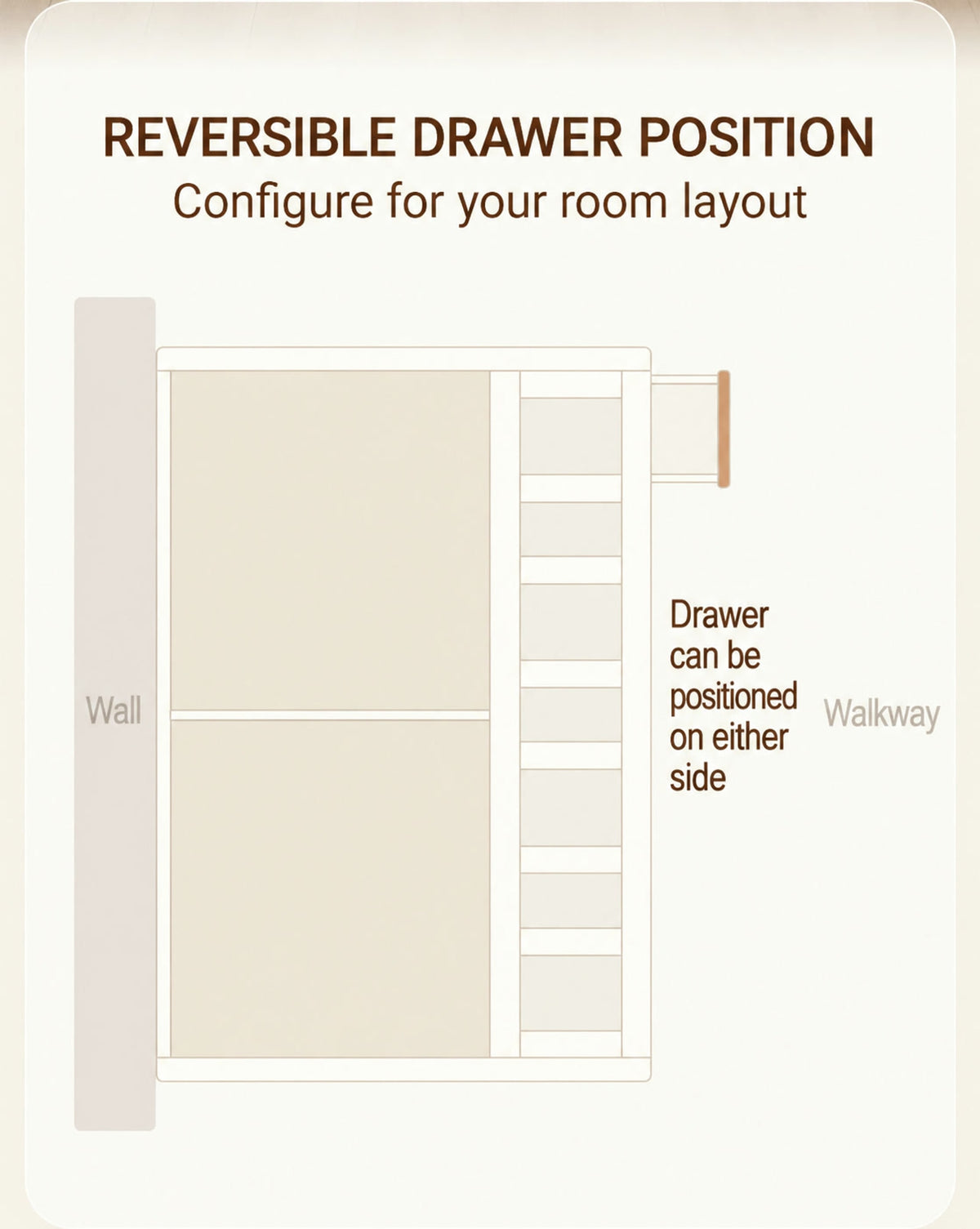  Diagram of the reversible bedside drawer arrangement