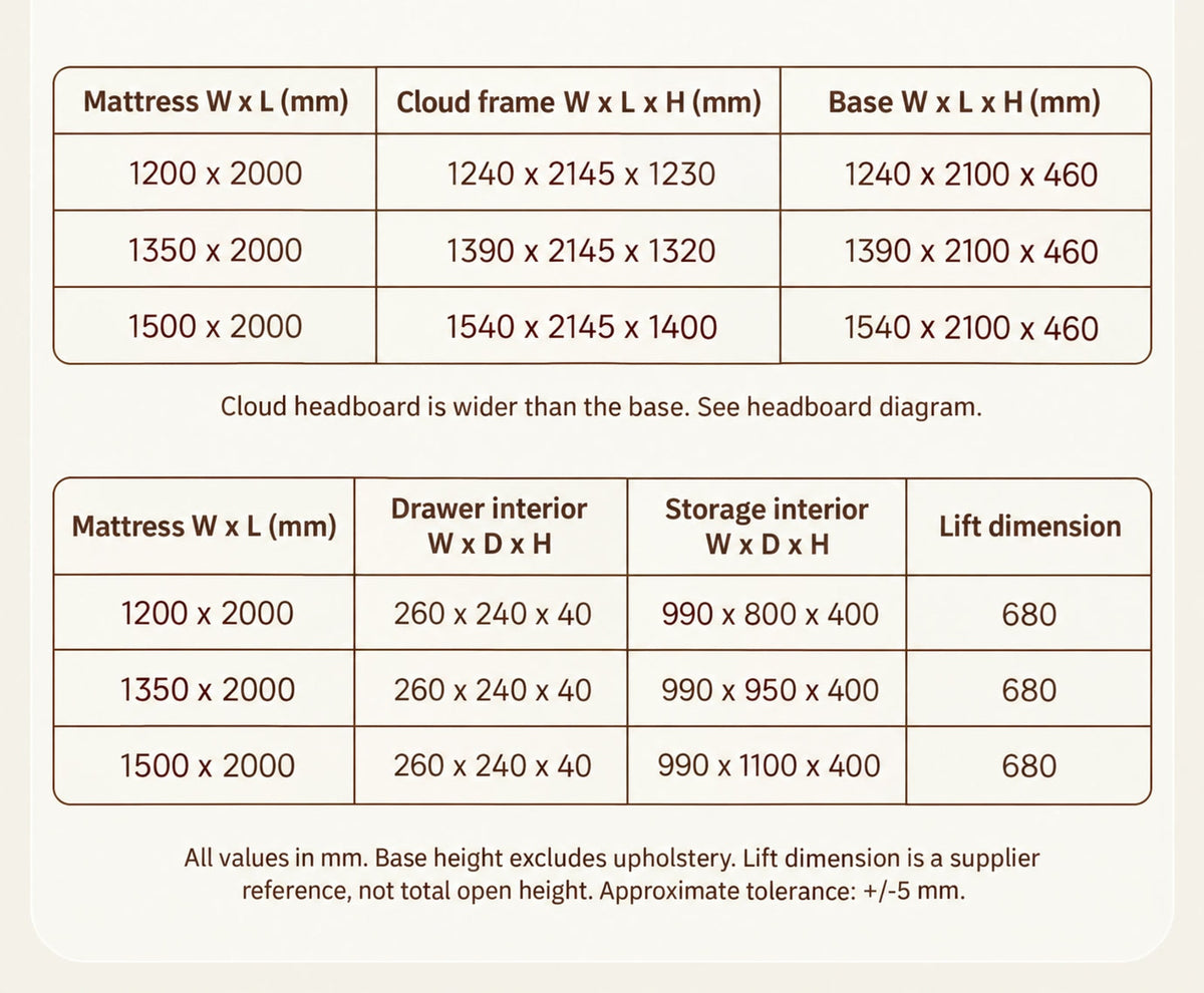  Frame, drawer and storage interior dimensions for three sizes.