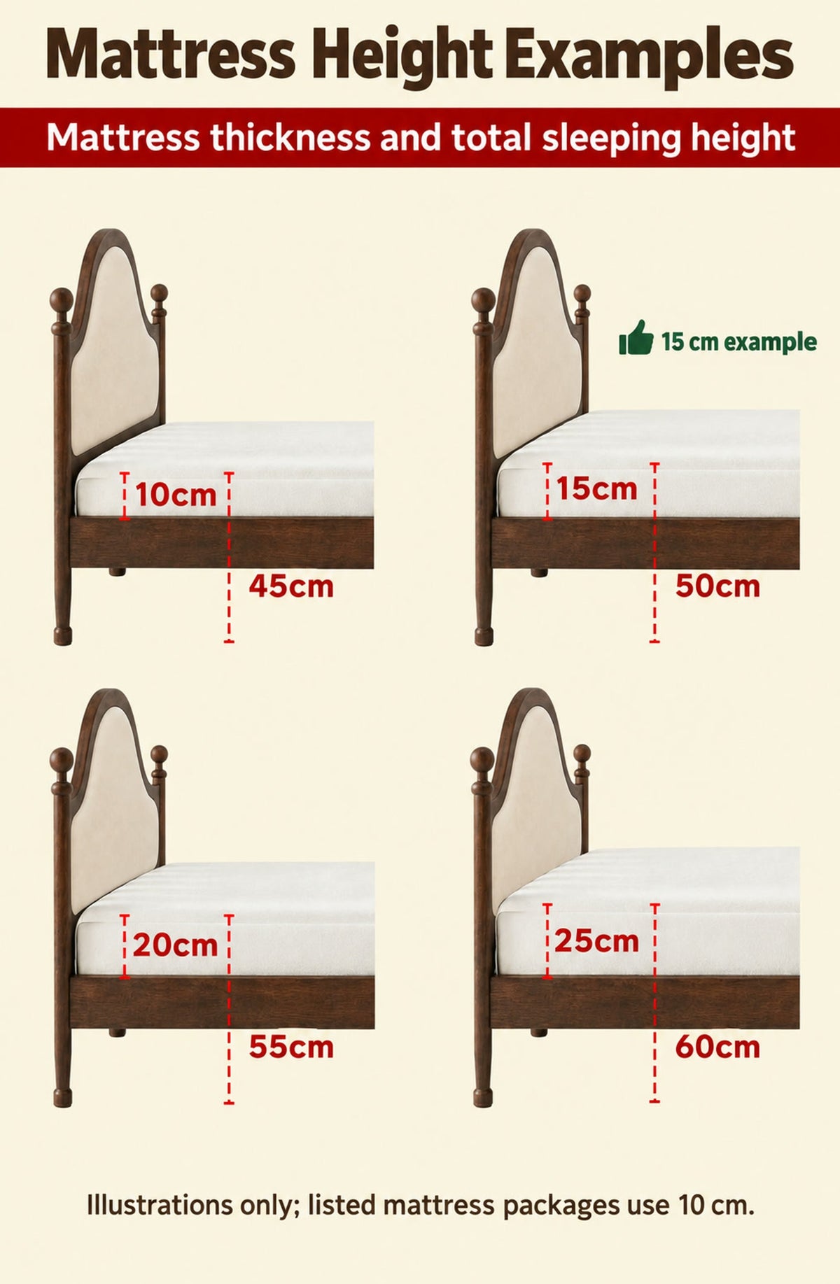  Illustrative mattress thickness and sleeping heights