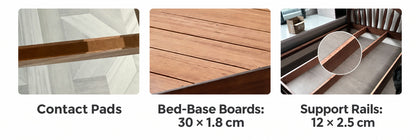  Bed-base boards and support rail measurements