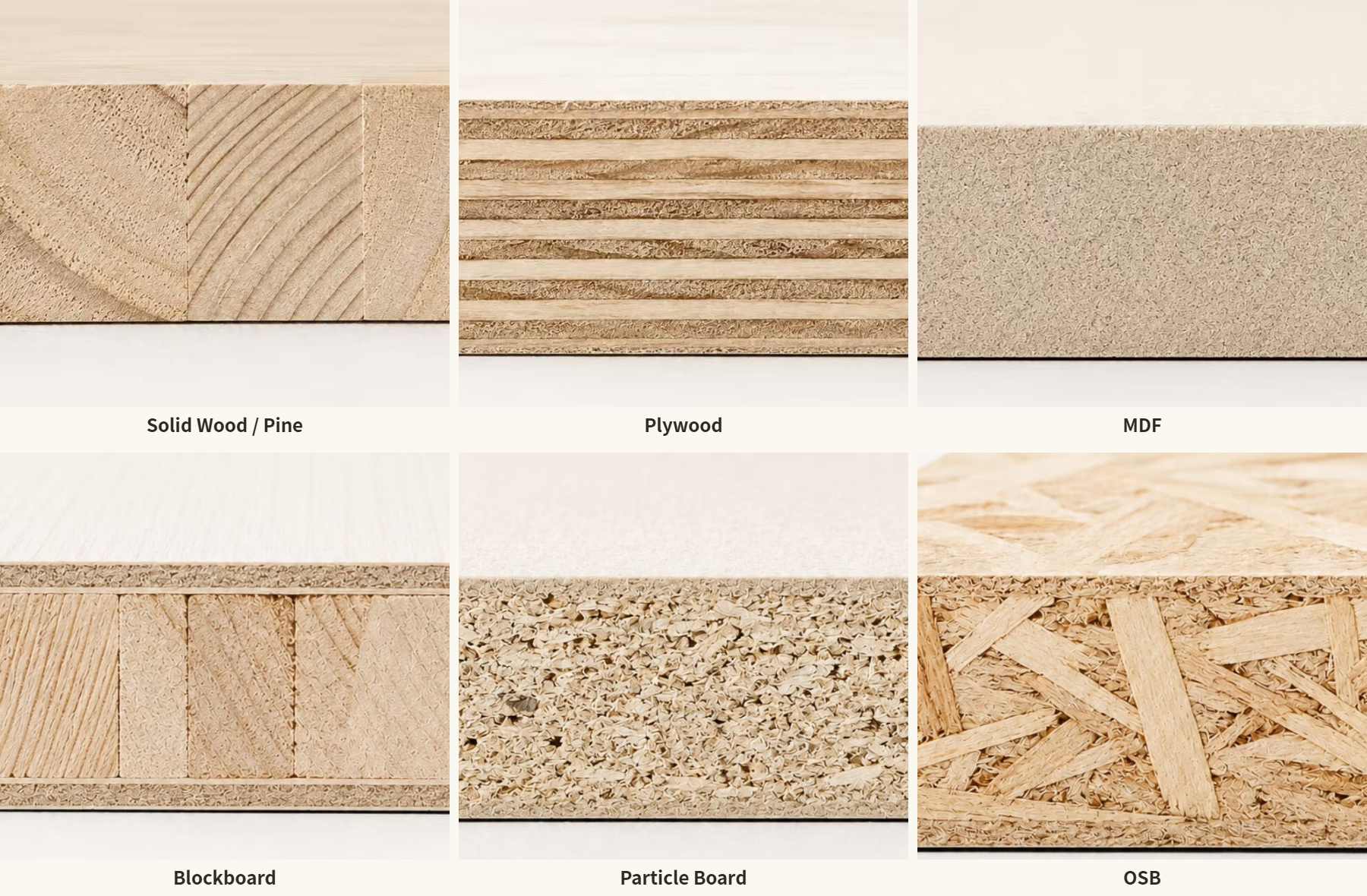 English overview of common cabinet board types including pine, plywood, MDF, blockboard, particle board, and OSB