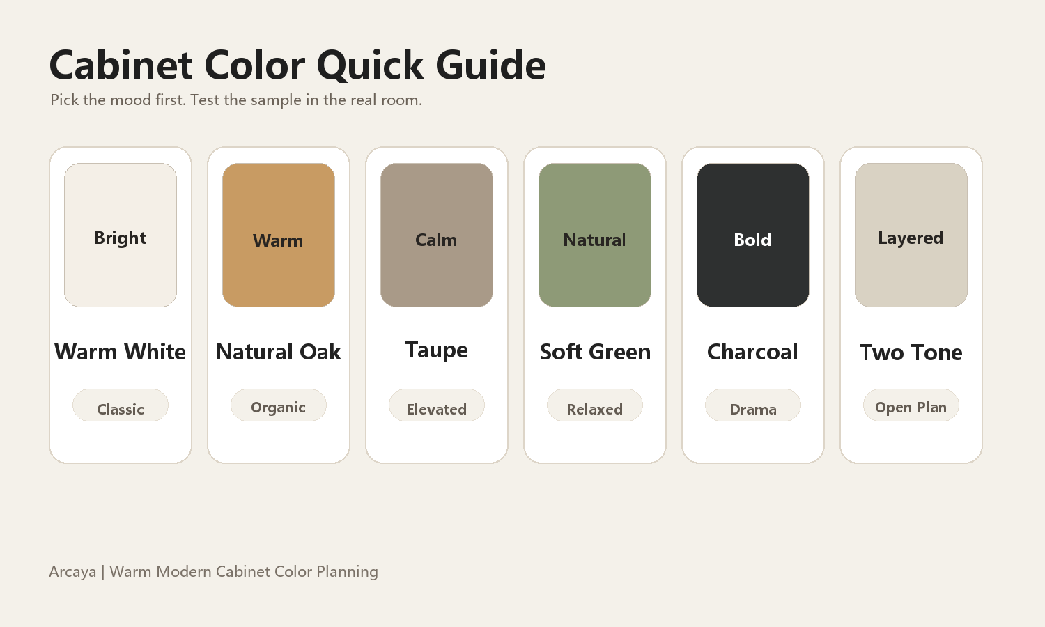Use cabinet color as part of the full kitchen palette, not as a separate design decision.