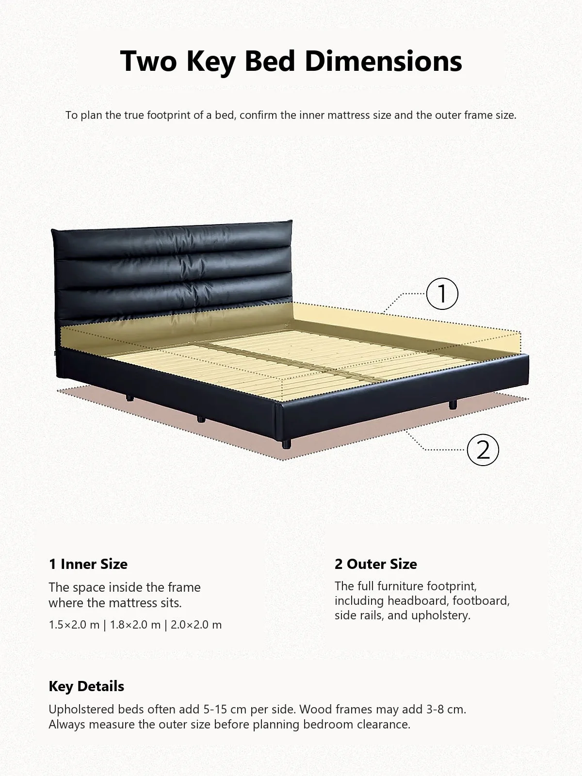 Guide explaining inner mattress size and outer bed frame size